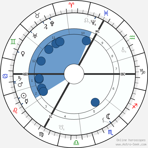 Adolphe Willette wikipedia, biography, birth chart, instagram Adolphe Willette wikipedia, horoscope, astrology, instagram