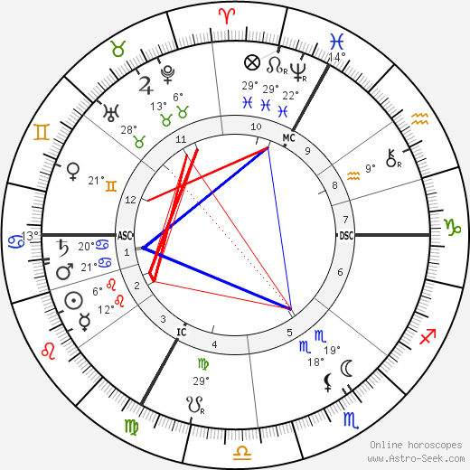 Adolphe Willette birth chart, biography, wikipedia 2024, 2025