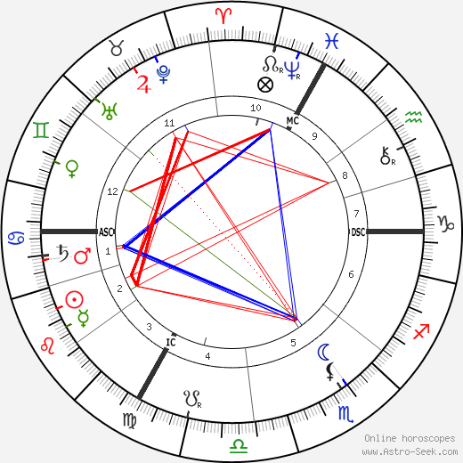 Adolphe Willette birth chart, Adolphe Willette astro natal horoscope, astrology