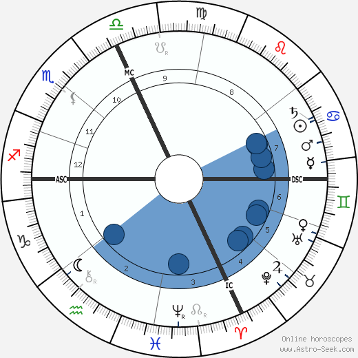 Alfred Binet wikipedia, biography, birth chart, instagram Alfred Binet wikipedia, horoscope, astrology, instagram