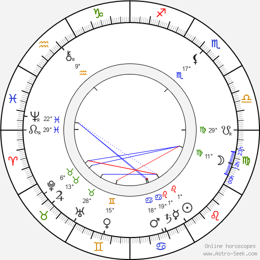 Henrik Pontoppidan birth chart, biography, wikipedia 2023, 2024