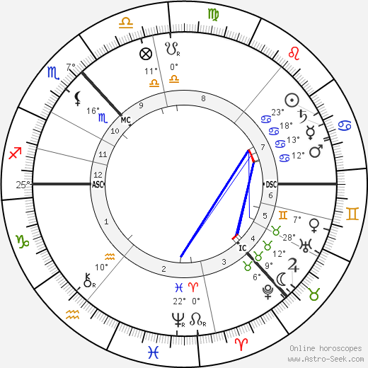 Marjory Fraser birth chart, biography, wikipedia 2024, 2025