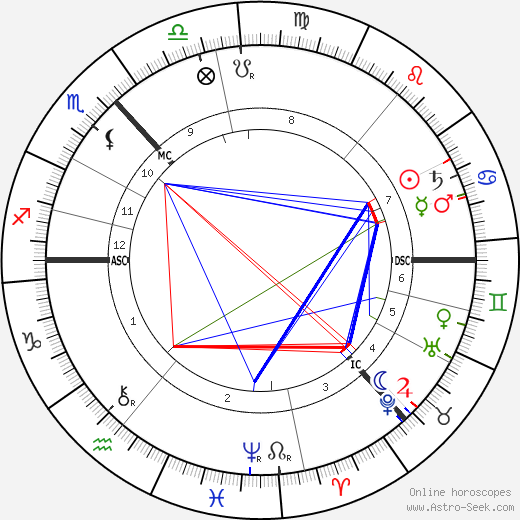 Marjory Fraser birth chart, Marjory Fraser astro natal horoscope, astrology