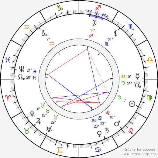 Charles Lamy birth chart, biography, wikipedia 2022, 2023