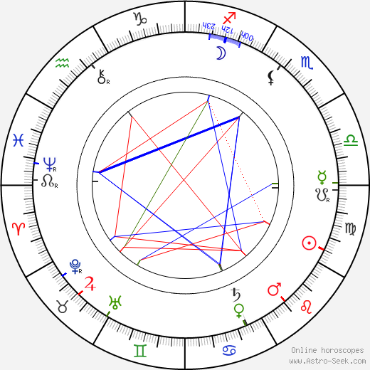 Charles Lamy birth chart, Charles Lamy astro natal horoscope, astrology