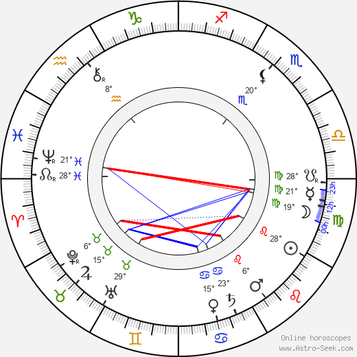 Iisakki Lattu birth chart, biography, wikipedia 2024, 2025