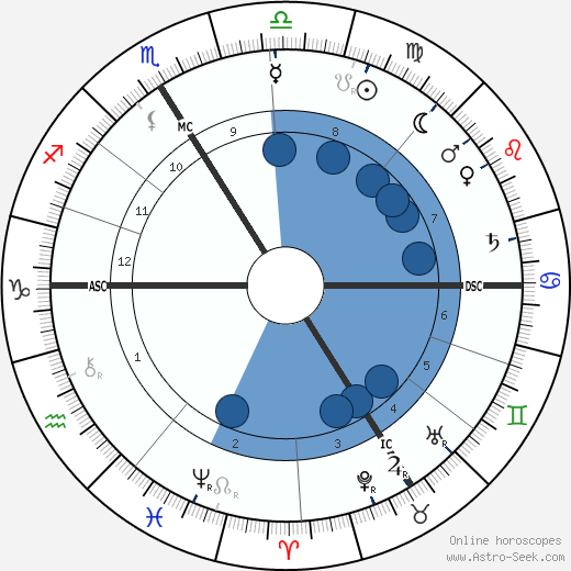 Friedrich Schwickert wikipedia, horoscope, astrology, instagram