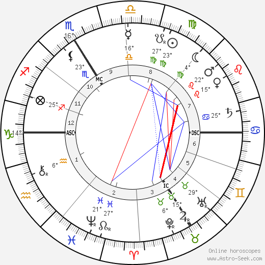 Friedrich Schwickert birth chart, biography, wikipedia 2023, 2024