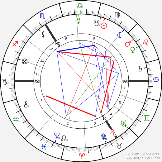 Friedrich Schwickert birth chart, Friedrich Schwickert astro natal horoscope, astrology