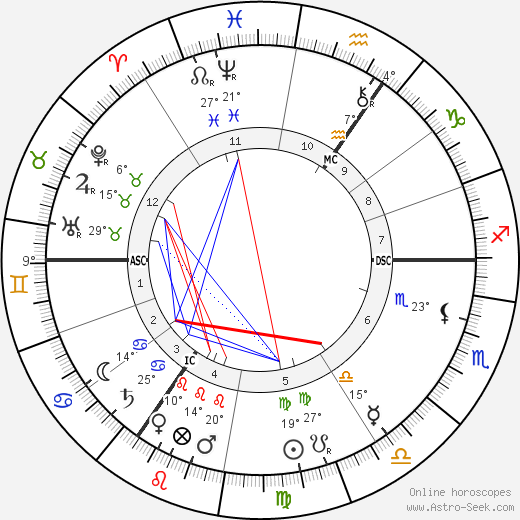 George Hendrik Breitner birth chart, biography, wikipedia 2023, 2024