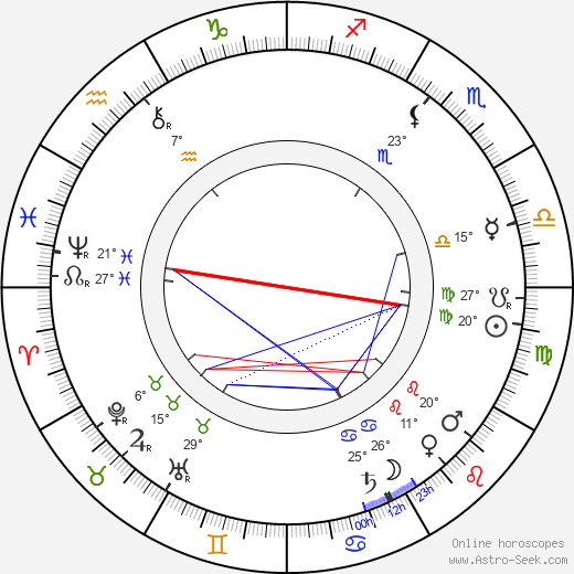 Milton Hershey birth chart, biography, wikipedia 2023, 2024