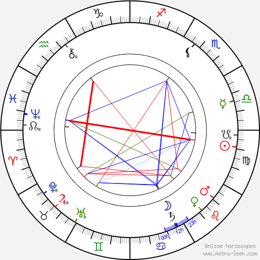 Milton Hershey birth chart, Milton Hershey astro natal horoscope, astrology