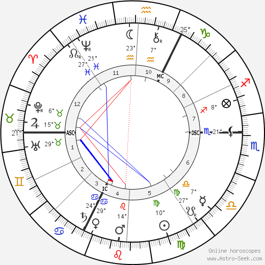 Paul Hervieu birth chart, biography, wikipedia 2023, 2024