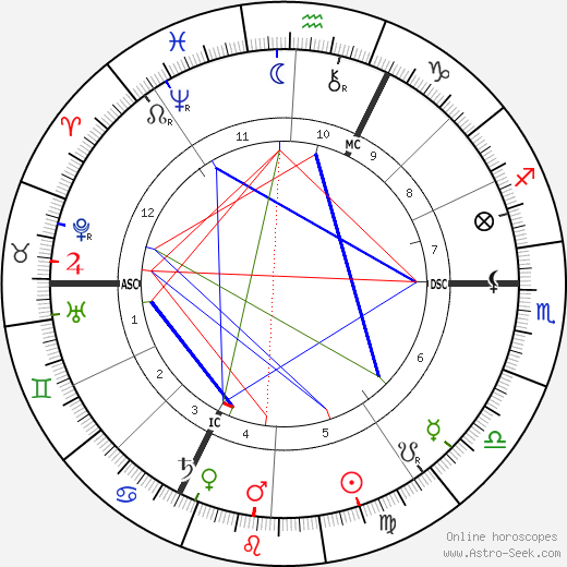 Paul Hervieu birth chart, Paul Hervieu astro natal horoscope, astrology