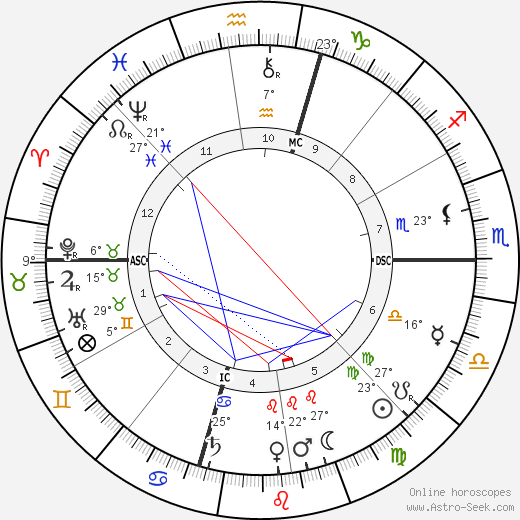 William Howard Taft birth chart, biography, wikipedia 2024, 2025