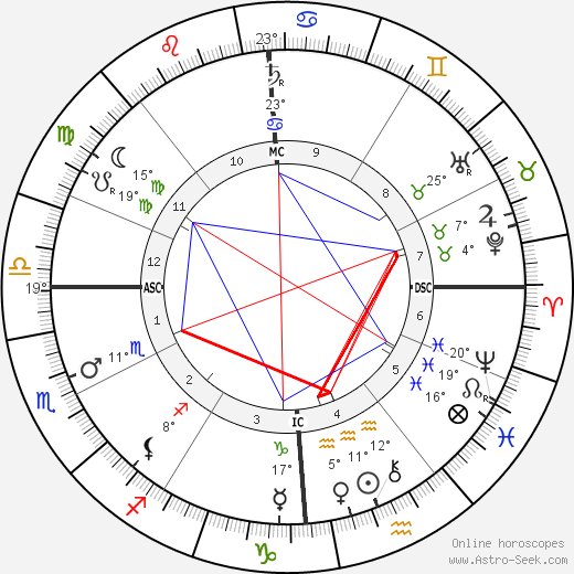 André Antoine birth chart, biography, wikipedia 2024, 2025