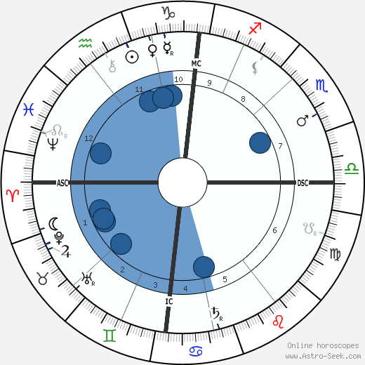 Beatrice Webb wikipedia, biography, birth chart, instagram Beatrice Webb wikipedia, horoscope, astrology, instagram