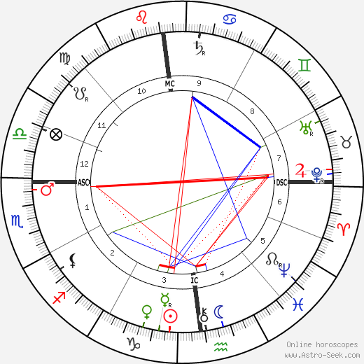 Gabriel Koenigs birth chart, Gabriel Koenigs astro natal horoscope, astrology