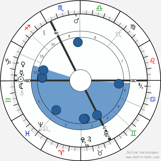 Giovannni Segantini wikipedia, horoscope, astrology, instagram