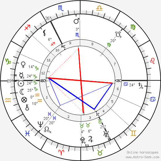 Giovannni Segantini birth chart, biography, wikipedia 2023, 2024