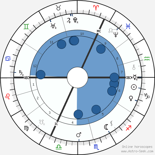 Heinrich Zille wikipedia, horoscope, astrology, instagram