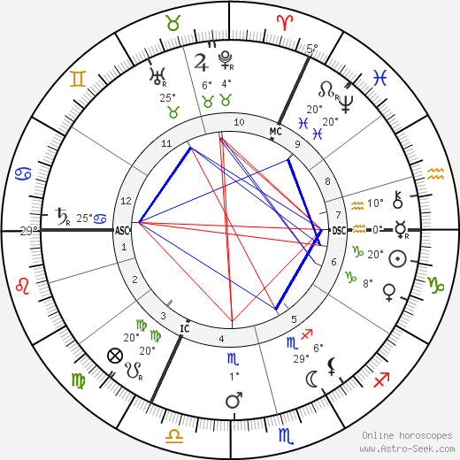 Heinrich Zille birth chart, biography, wikipedia 2024, 2025
