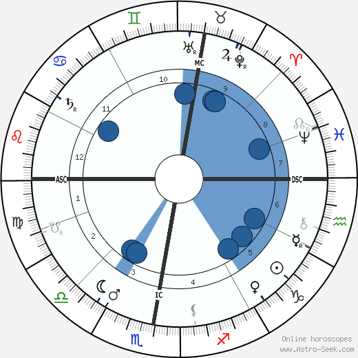 Iwan Gilkin wikipedia, horoscope, astrology, instagram