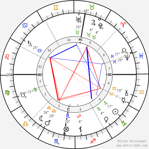 Iwan Gilkin birth chart, biography, wikipedia 2024, 2025