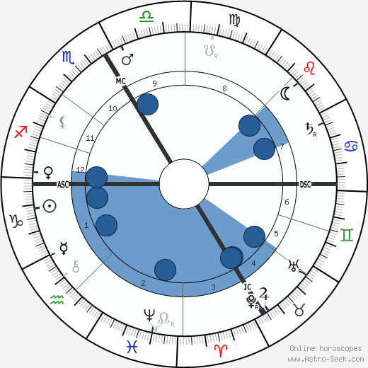 Josef Kainz wikipedia, horoscope, astrology, instagram