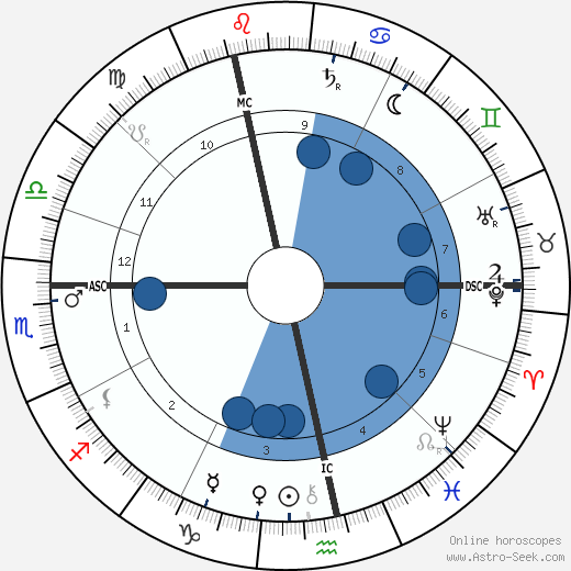 Neel Doff wikipedia, biography, birth chart, instagram Neel Doff wikipedia, horoscope, astrology, instagram