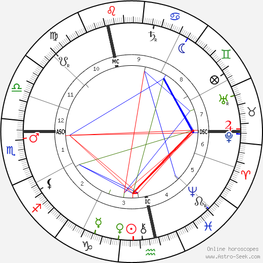 Neel Doff birth chart, Neel Doff astro natal horoscope, astrology