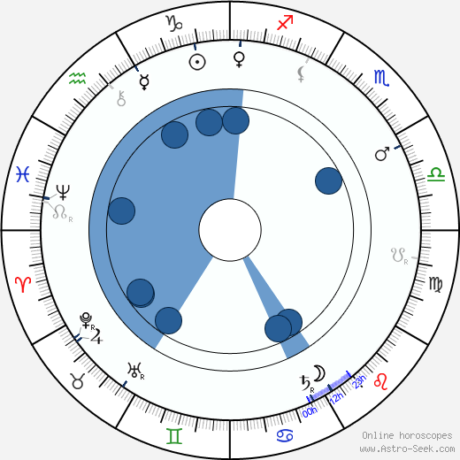 Vlasta Pittnerová horoscope, astrology, sign, zodiac, date of birth, instagram