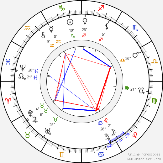 Vlasta Pittnerová birth chart, biography, wikipedia 2023, 2024