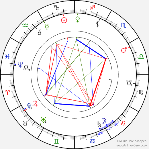 Vlasta Pittnerová birth chart, Vlasta Pittnerová astro natal horoscope, astrology