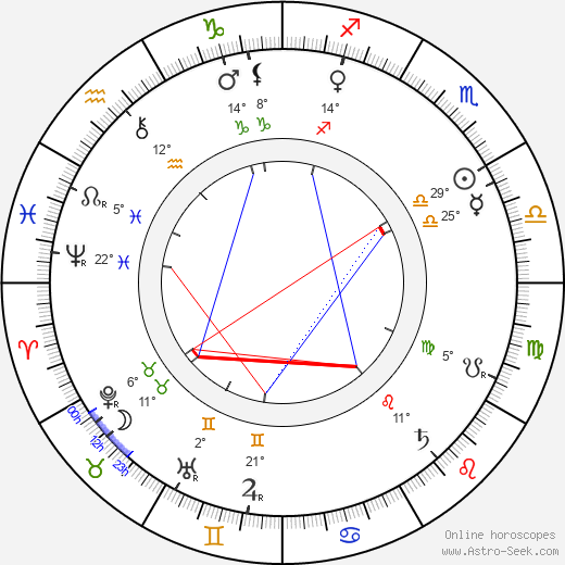 Calvert Carter birth chart, biography, wikipedia 2023, 2024