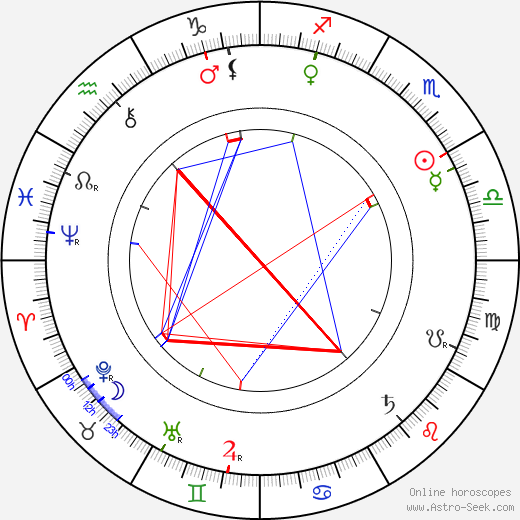 Calvert Carter birth chart, Calvert Carter astro natal horoscope, astrology