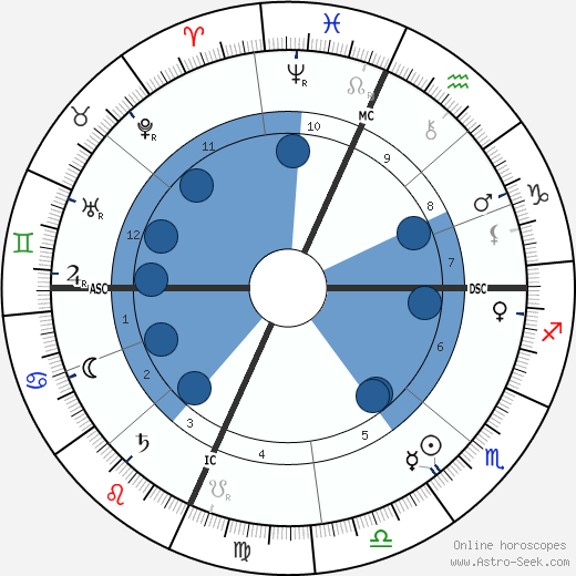 Theodore Roosevelt wikipedia, horoscope, astrology, instagram