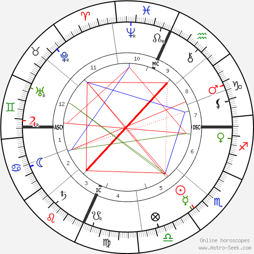 Theodore Roosevelt birth chart, Theodore Roosevelt astro natal horoscope, astrology