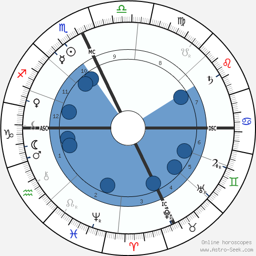 Alessandro Moreschi wikipedia, biography, birth chart, instagram Alessandro Moreschi wikipedia, horoscope, astrology, instagram