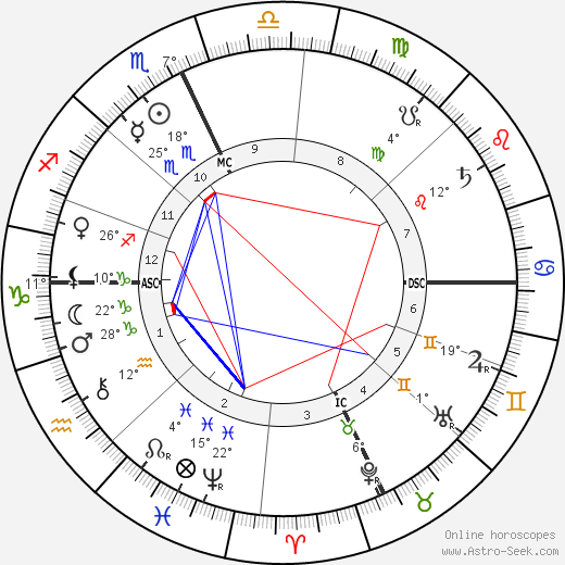 Alessandro Moreschi birth chart, biography, wikipedia 2023, 2024