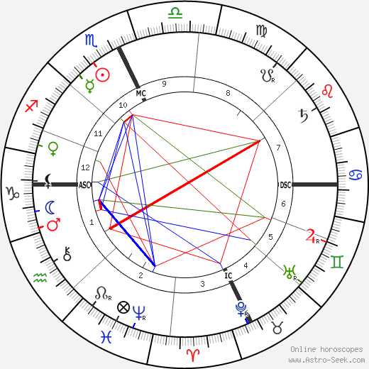 Alessandro Moreschi birth chart, Alessandro Moreschi astro natal horoscope, astrology