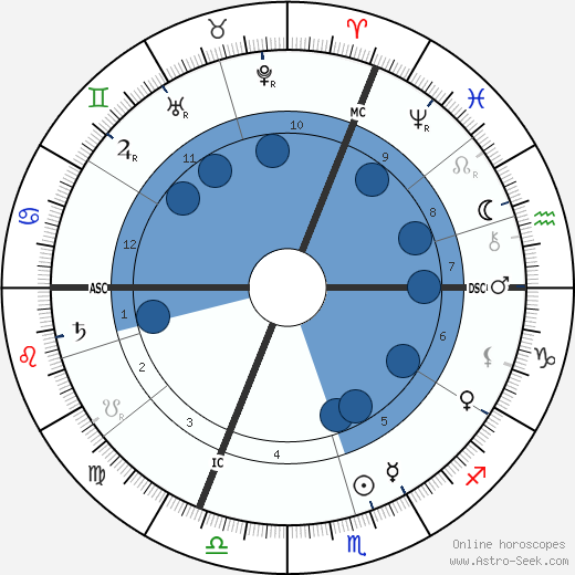 Edmond Aman-Jean wikipedia, horoscope, astrology, instagram