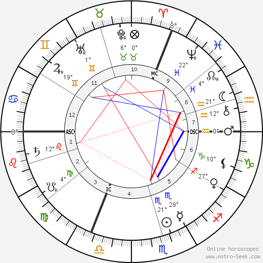 Edmond Aman-Jean birth chart, biography, wikipedia 2023, 2024