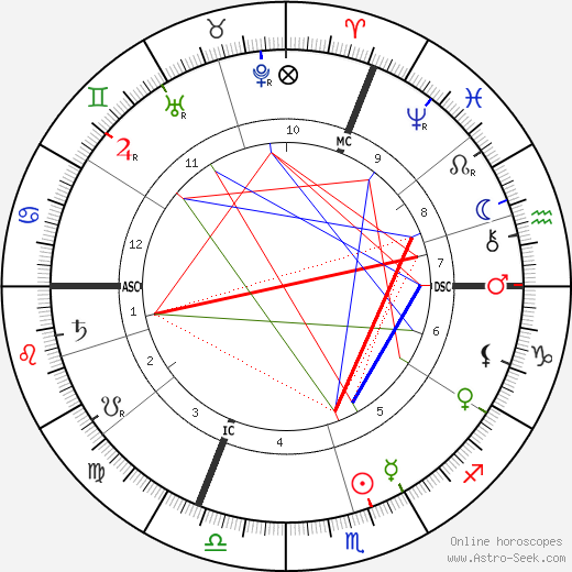 Edmond Aman-Jean birth chart, Edmond Aman-Jean astro natal horoscope, astrology