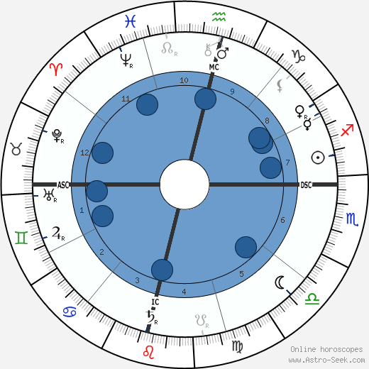 Jagadish Chandra Bose wikipedia, biography, birth chart, instagram Jagadish Chandra Bose wikipedia, horoscope, astrology, instagram