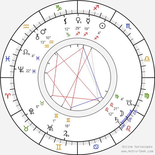 Katharine Drexel birth chart, biography, wikipedia 2024, 2025