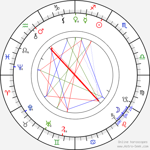 Katharine Drexel birth chart, Katharine Drexel astro natal horoscope, astrology