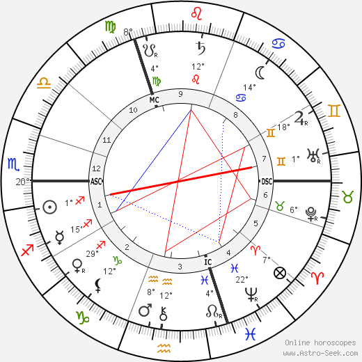 Marie Bashkirtseff birth chart, biography, wikipedia 2023, 2024