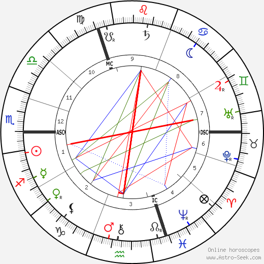 Marie Bashkirtseff birth chart, Marie Bashkirtseff astro natal horoscope, astrology