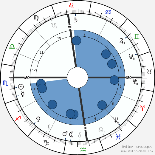 Oliver Belmont wikipedia, horoscope, astrology, instagram